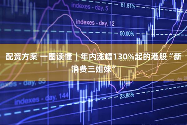 配资方案 一图读懂｜年内涨幅130%起的港股“新消费三姐妹”
